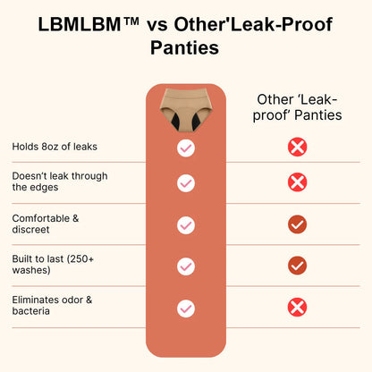💖🌻Last Day 50% OFF|LBMLBM™  100% Leak-Proof Underwear 4-pack